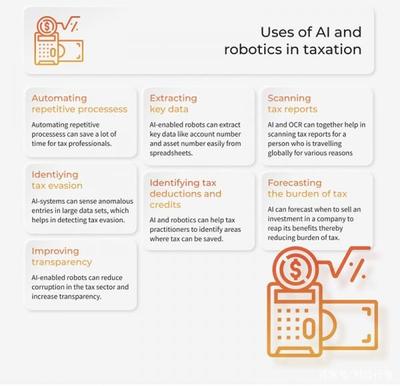 人工智能通用應(yīng)用系統(tǒng)如何重塑稅收行業(yè) 七種變革路徑
