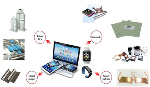 消費電子類產品散熱導熱材料一體化解決方案在移動支付設備中的應用